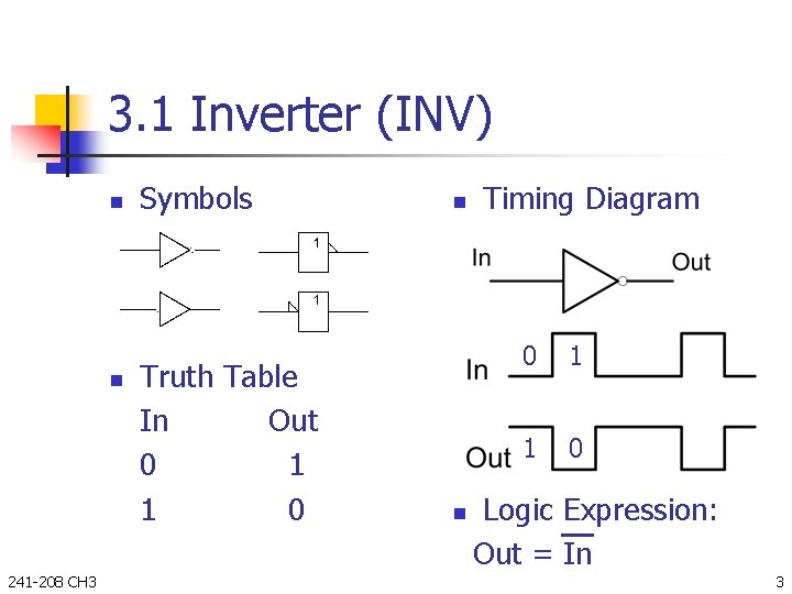 3. 1 Inverter (INV) n n 241 -208 CH 3 Symbols Truth Table In