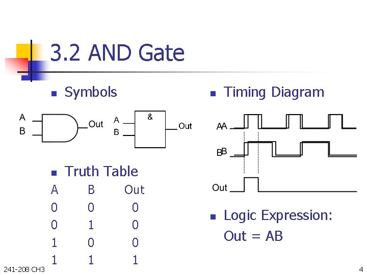 3. 2 AND Gate 241 -208 CH 3 n Symbols n Truth Table A