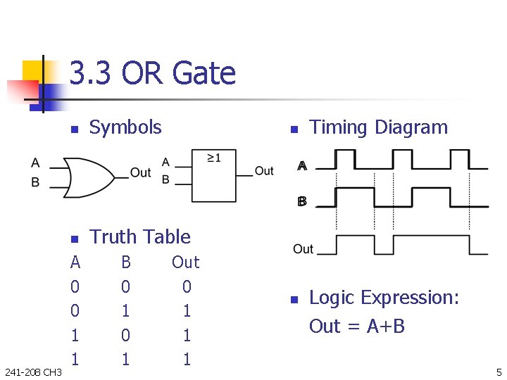 3. 3 OR Gate 241 -208 CH 3 n Symbols n Truth Table A