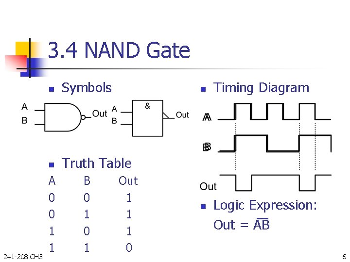 3. 4 NAND Gate 241 -208 CH 3 n Symbols n Truth Table A