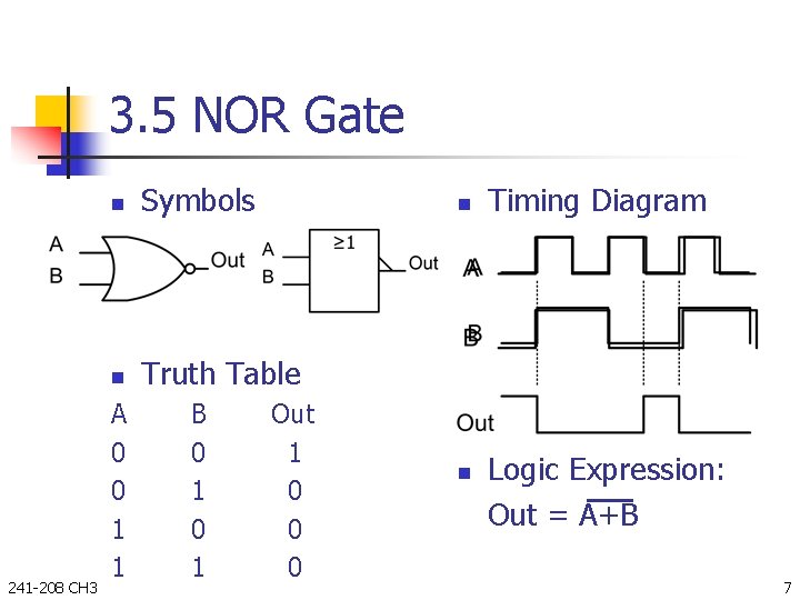 3. 5 NOR Gate 241 -208 CH 3 n Symbols n Truth Table A