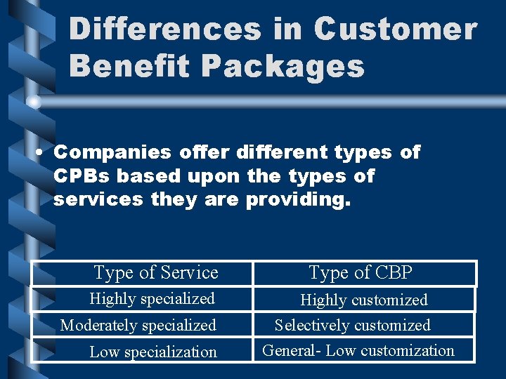 Differences in Customer Benefit Packages • Companies offer different types of CPBs based upon Differences in Customer Benefit Packages • Companies offer different types of CPBs based upon