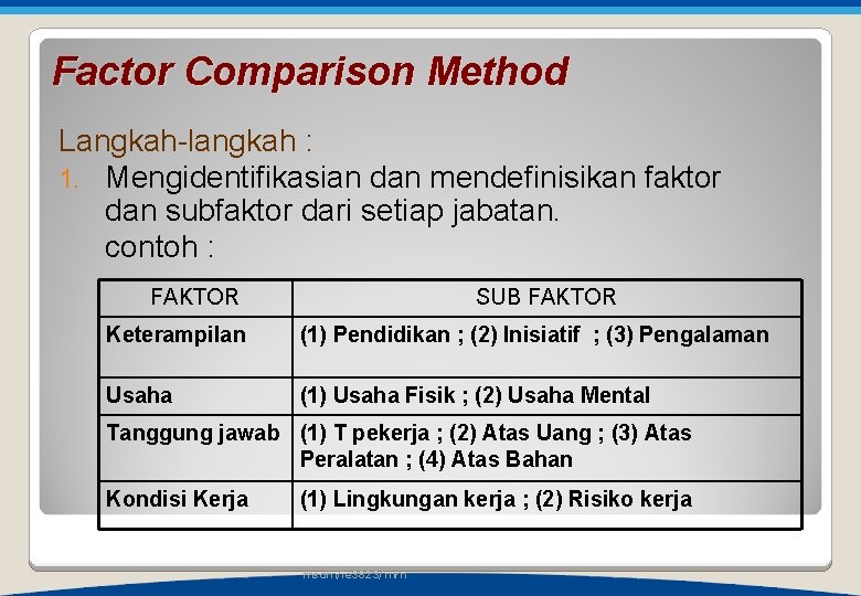 Factor Comparison Method Langkah-langkah : 1. Mengidentifikasian dan mendefinisikan faktor dan subfaktor dari setiap