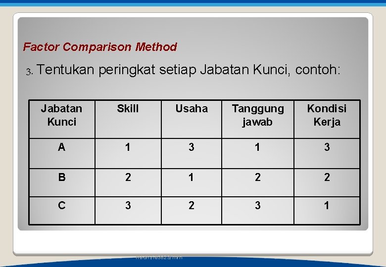 Factor Comparison Method 3. Tentukan peringkat setiap Jabatan Kunci, contoh: Jabatan Kunci Skill Usaha