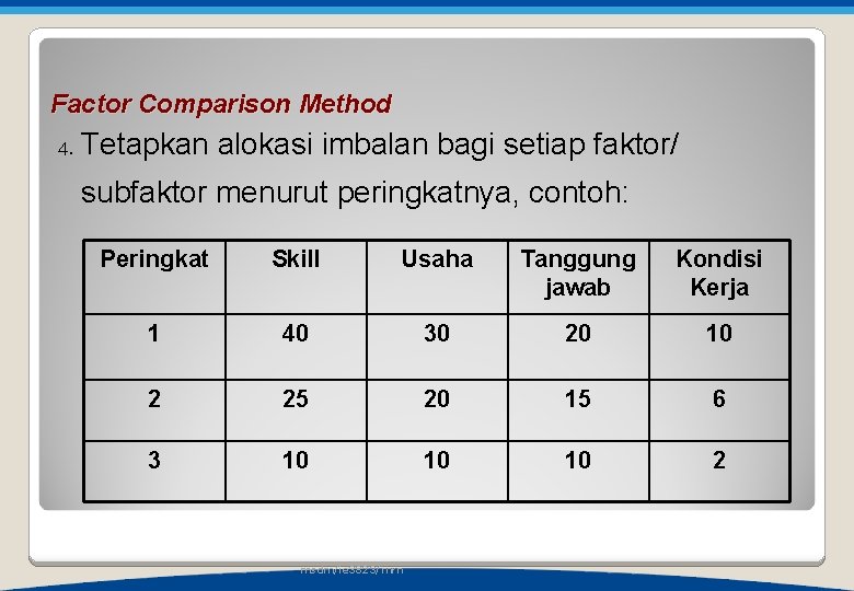 Factor Comparison Method 4. Tetapkan alokasi imbalan bagi setiap faktor/ subfaktor menurut peringkatnya, contoh:
