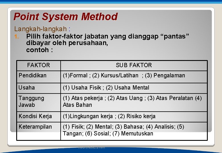 Point System Method Langkah-langkah : 1. Pilih faktor-faktor jabatan yang dianggap “pantas” dibayar oleh