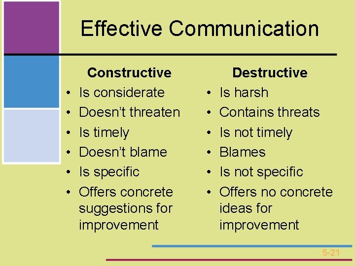 Effective Communication • • • Constructive Is considerate Doesn’t threaten Is timely Doesn’t blame