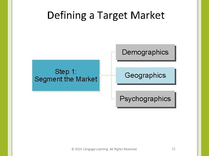 Defining a Target Market Demographics Step 1: Segment the Market Geographics Psychographics © 2016