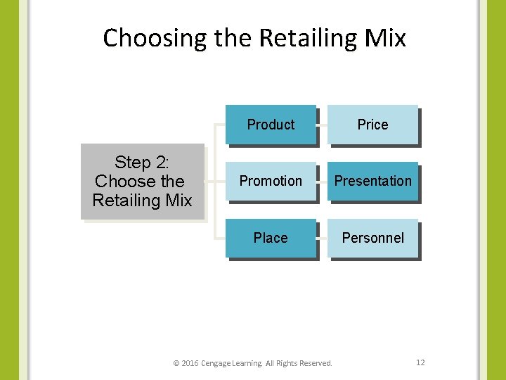 Choosing the Retailing Mix Step 2: Choose the Retailing Mix Product Price Promotion Presentation