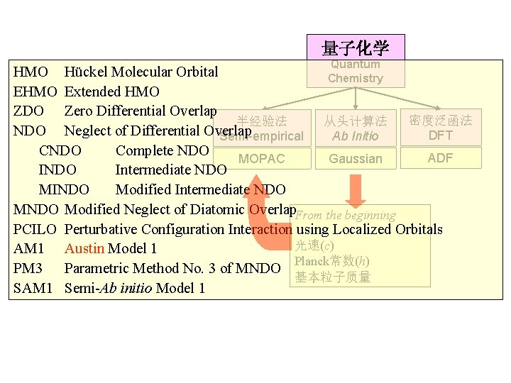量子化学 Quantum HMO Hückel Molecular Orbital Chemistry EHMO Extended HMO ZDO Zero Differential Overlap