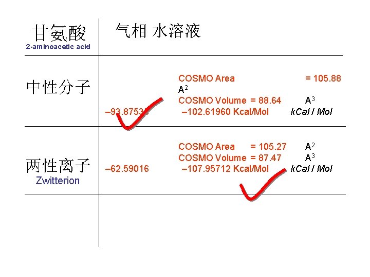 甘氨酸 气相 水溶液 2 -aminoacetic acid – 93. 87535 COSMO Area = 105. 88