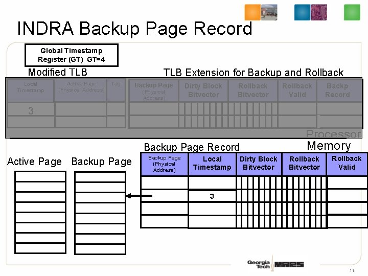 INDRA Backup Page Record Global Timestamp Register (GT) GT=4 Modified TLB Local Timestamp Active
