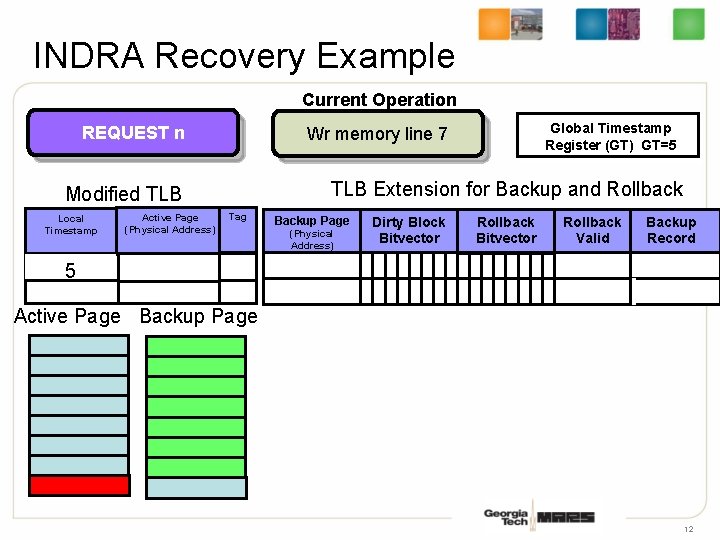 INDRA Recovery Example Current Operation REQUEST n TLB Extension for Backup and Rollback Modified