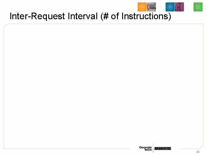 Inter-Request Interval (# of Instructions) 20 