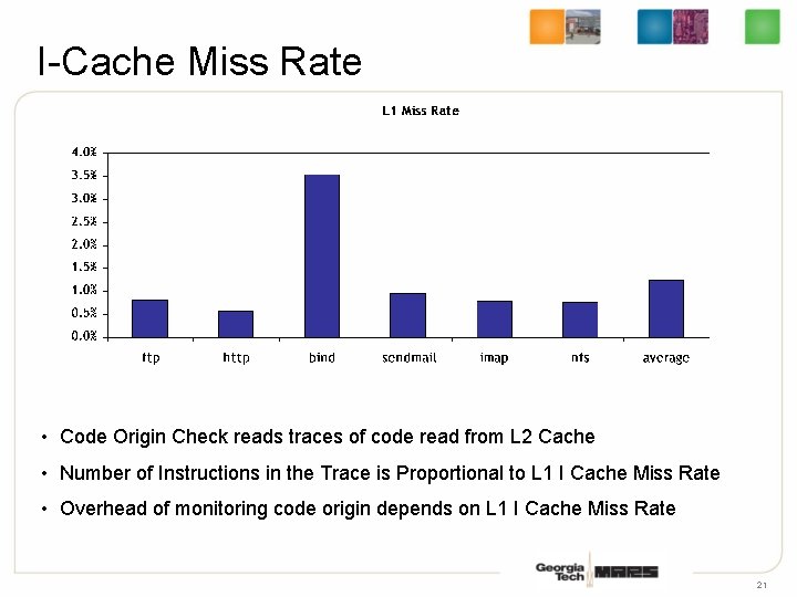 I-Cache Miss Rate • Code Origin Check reads traces of code read from L