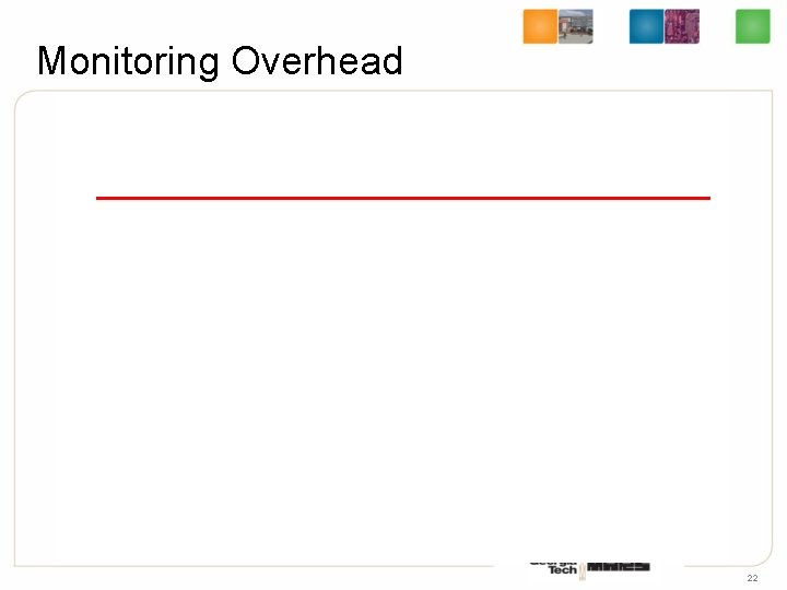 Monitoring Overhead 22 