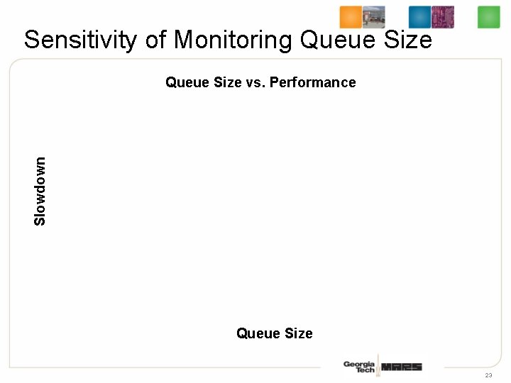 Sensitivity of Monitoring Queue Size Slowdown Queue Size vs. Performance Queue Size 23 