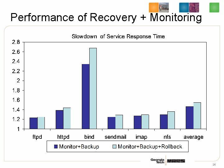 Performance of Recovery + Monitoring 25 