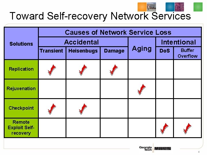 Toward Self-recovery Network Services Solutions Causes of Network Service Loss Accidental Intentional Aging Do.