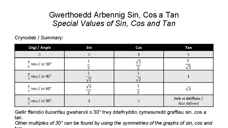 Gwerthoedd Arbennig Sin, Cos a Tan Special Values of Sin, Cos and Tan Crynodeb