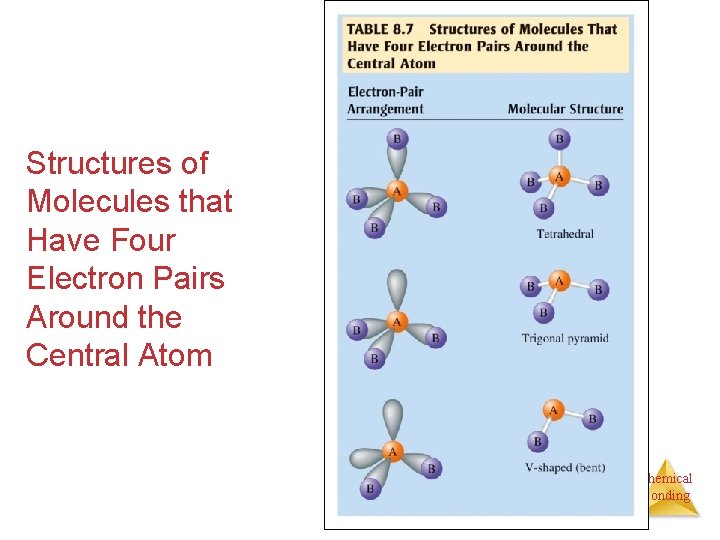 Structures of Molecules that Have Four Electron Pairs Around the Central Atom 8– 134