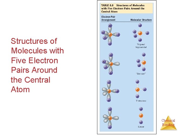 Structures of Molecules with Five Electron Pairs Around the Central Atom Chemical Bonding 