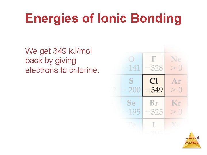 Energies of Ionic Bonding We get 349 k. J/mol back by giving electrons to