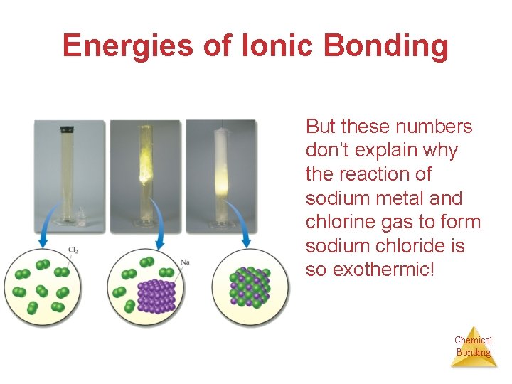 Energies of Ionic Bonding • But these numbers don’t explain why the reaction of