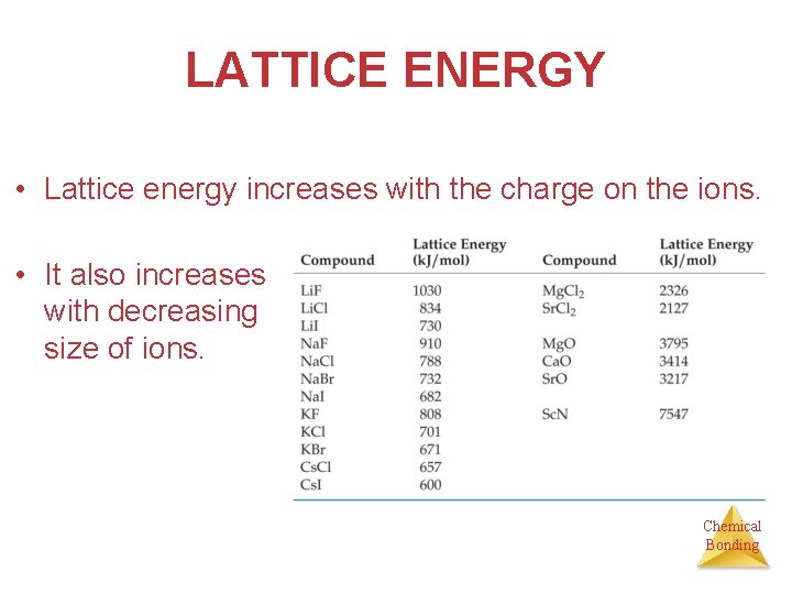LATTICE ENERGY • Lattice energy increases with the charge on the ions. • It