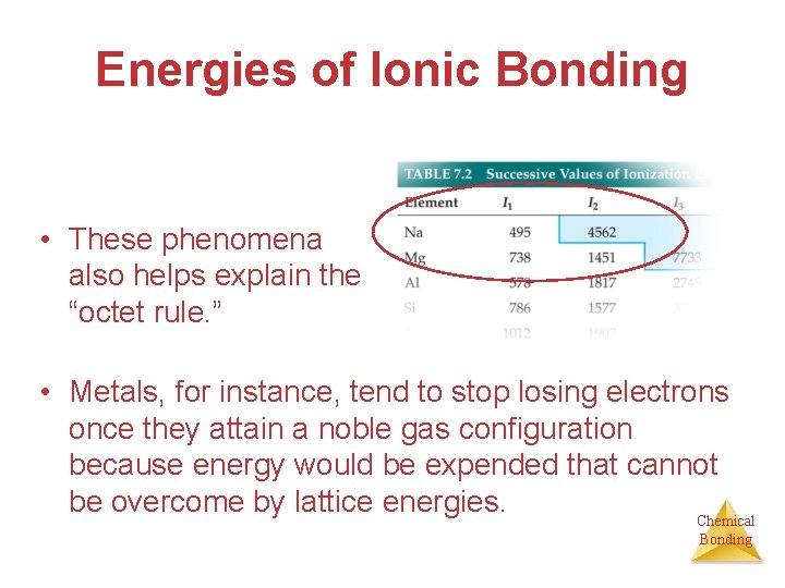 Energies of Ionic Bonding • These phenomena also helps explain the “octet rule. ”