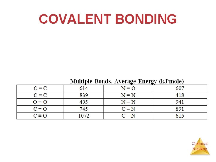 COVALENT BONDING Chemical Bonding 