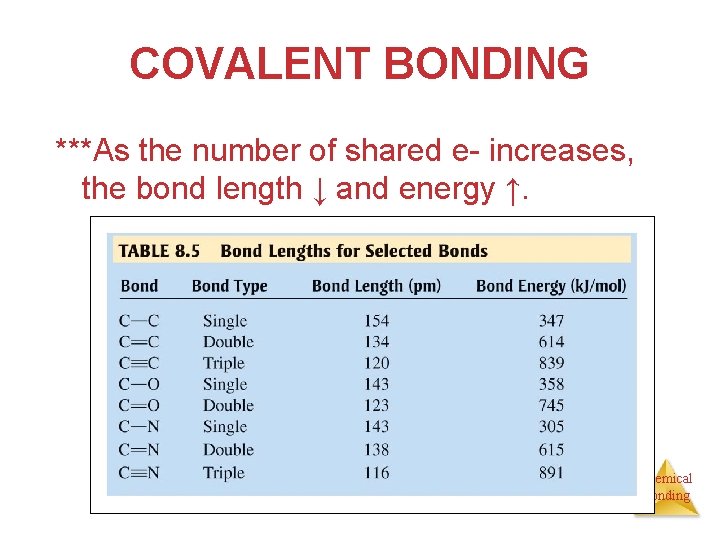 COVALENT BONDING ***As the number of shared e- increases, the bond length ↓ and