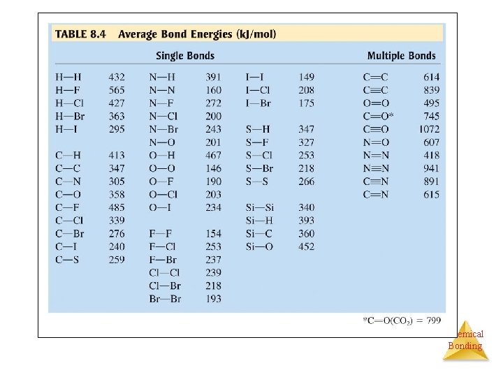 Chemical Bonding 