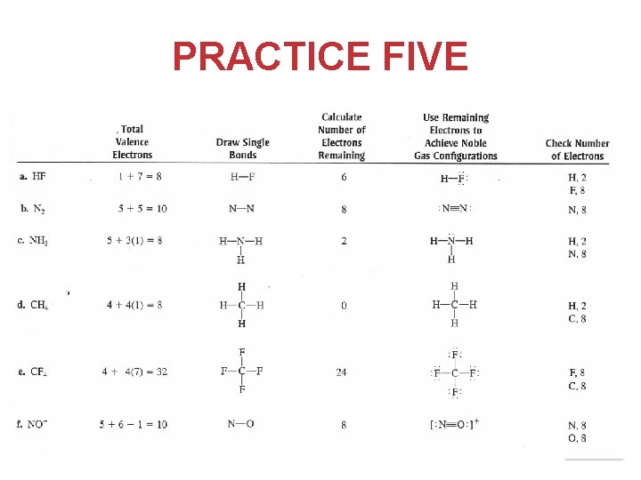 PRACTICE FIVE Chemical Bonding 