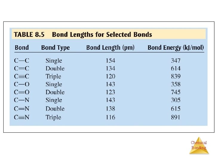 Chemical Bonding 