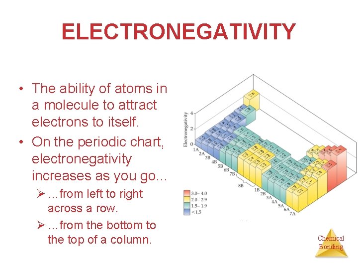 ELECTRONEGATIVITY • The ability of atoms in a molecule to attract electrons to itself.