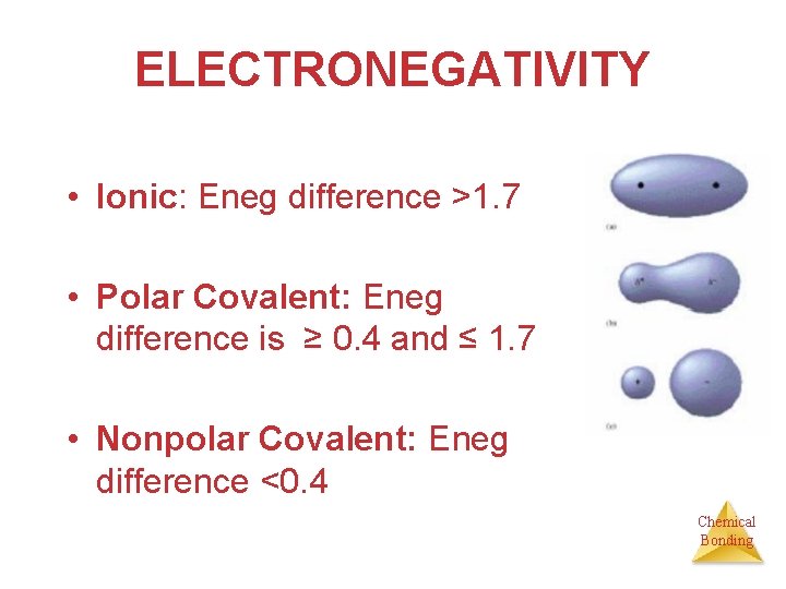 ELECTRONEGATIVITY • Ionic: Eneg difference >1. 7 • Polar Covalent: Eneg difference is ≥