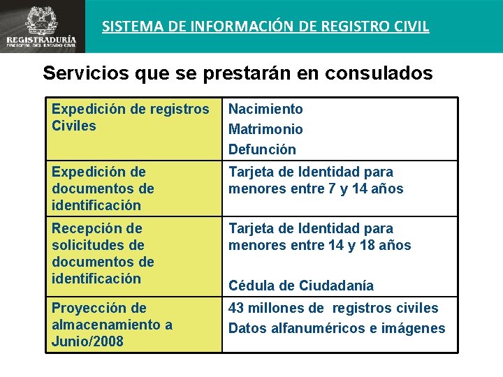 SISTEMA DE INFORMACIÓN DE REGISTRO CIVIL Servicios que se prestarán en consulados Expedición de