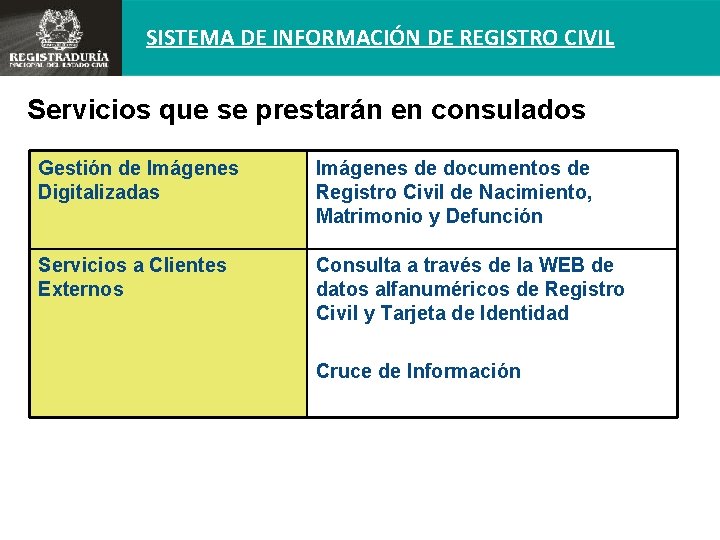 SISTEMA DE INFORMACIÓN DE REGISTRO CIVIL Servicios que se prestarán en consulados Gestión de