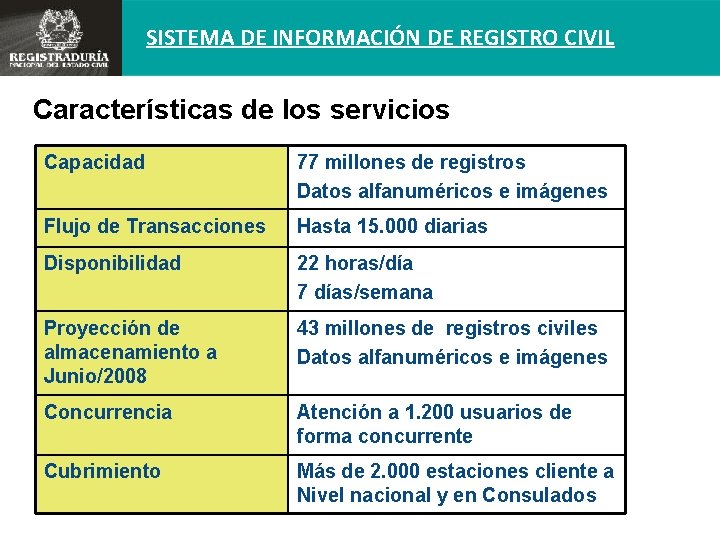 SISTEMA DE INFORMACIÓN DE REGISTRO CIVIL Características de los servicios Capacidad 77 millones de
