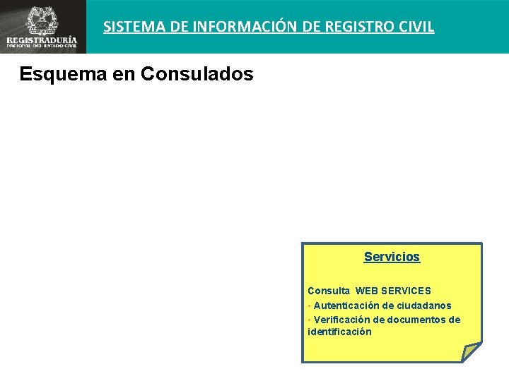 SISTEMA DE INFORMACIÓN DE REGISTRO CIVIL Esquema en Consulados Servicios Consulta WEB SERVICES Expedición