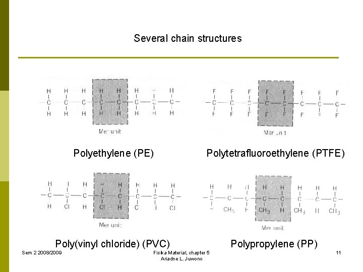 Several chain structures Polyethylene (PE) Polytetrafluoroethylene (PTFE) Poly(vinyl chloride) (PVC) Polypropylene (PP) Sem 2