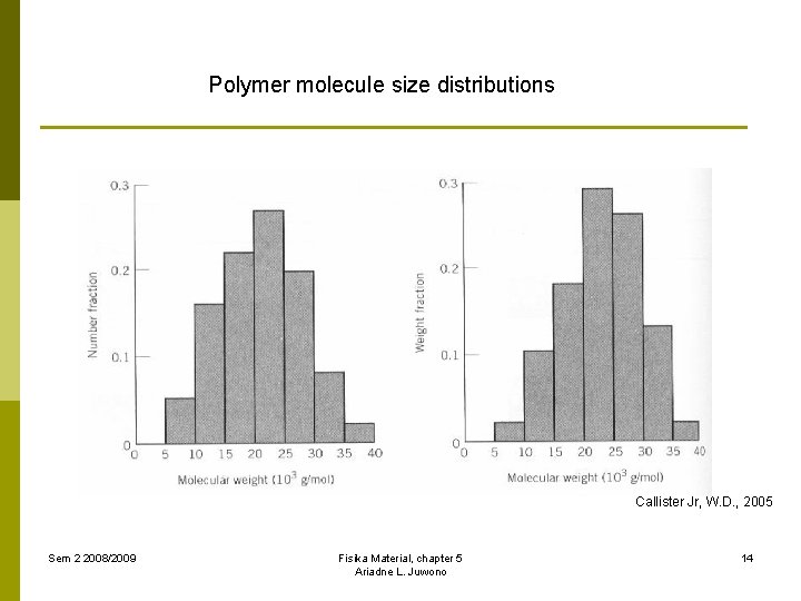 Polymer molecule size distributions Callister Jr, W. D. , 2005 Sem 2 2008/2009 Fisika