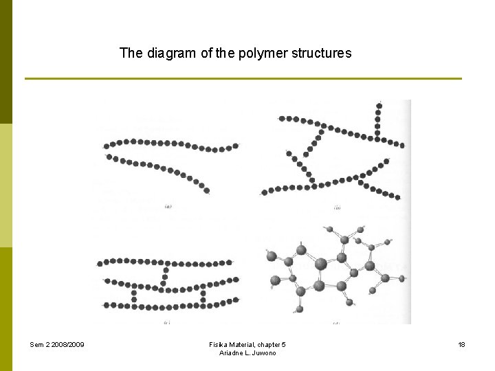 The diagram of the polymer structures Sem 2 2008/2009 Fisika Material, chapter 5 Ariadne