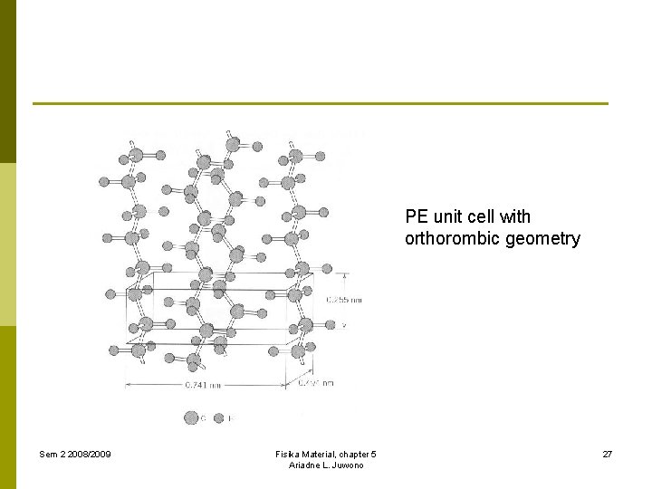 PE unit cell with orthorombic geometry Sem 2 2008/2009 Fisika Material, chapter 5 Ariadne