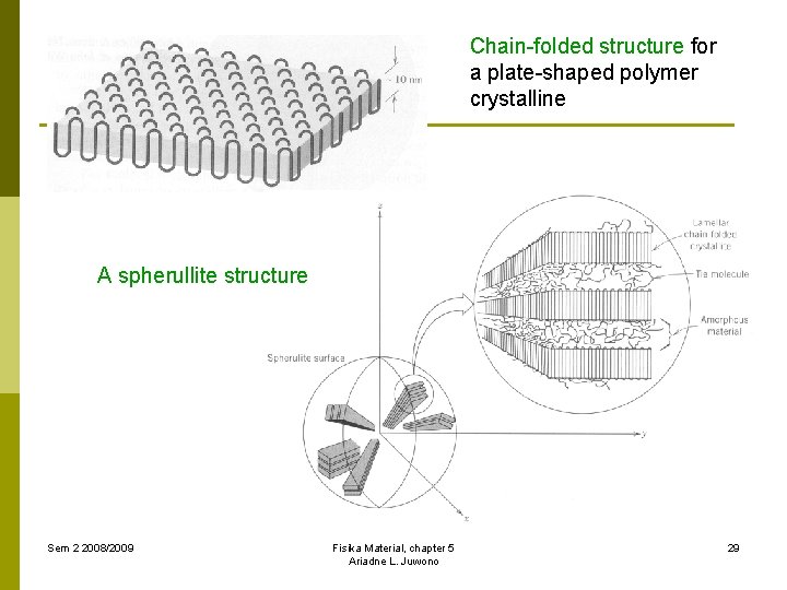 Chain-folded structure for a plate-shaped polymer crystalline A spherullite structure Sem 2 2008/2009 Fisika