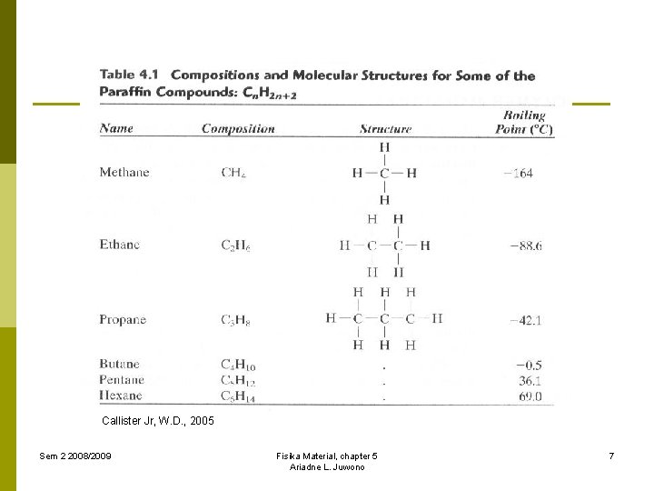 Callister Jr, W. D. , 2005 Sem 2 2008/2009 Fisika Material, chapter 5 Ariadne