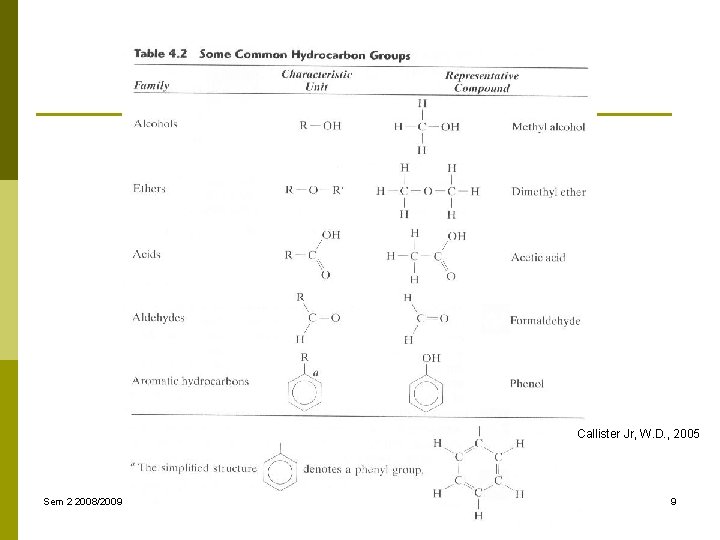 Callister Jr, W. D. , 2005 Sem 2 2008/2009 Fisika Material, chapter 5 Ariadne