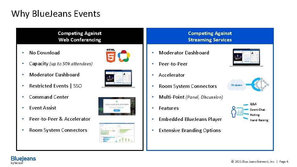 Why Blue. Jeans Events Competing Against Web Conferencing Competing Against Streaming Services • No