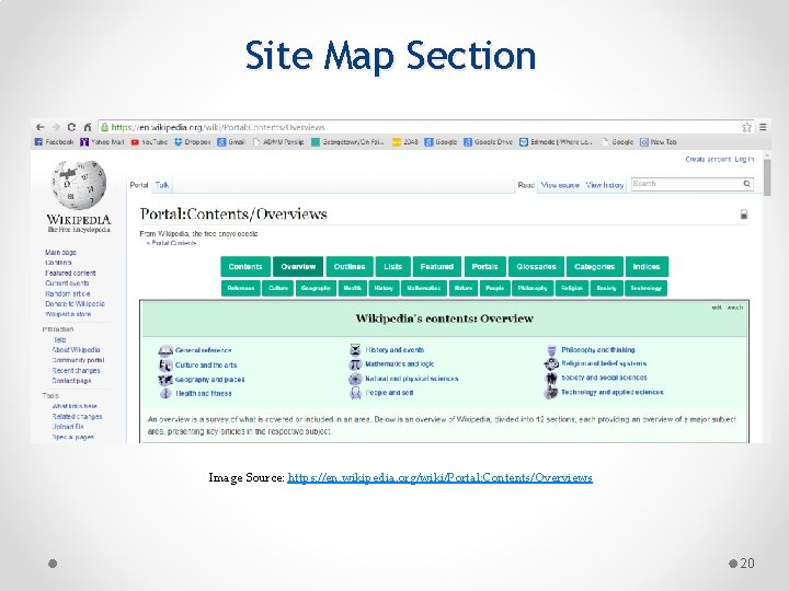 Site Map Section Image Source: https: //en. wikipedia. org/wiki/Portal: Contents/Overviews 20 